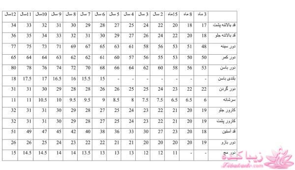 آموزش خیاطی لباس کودک